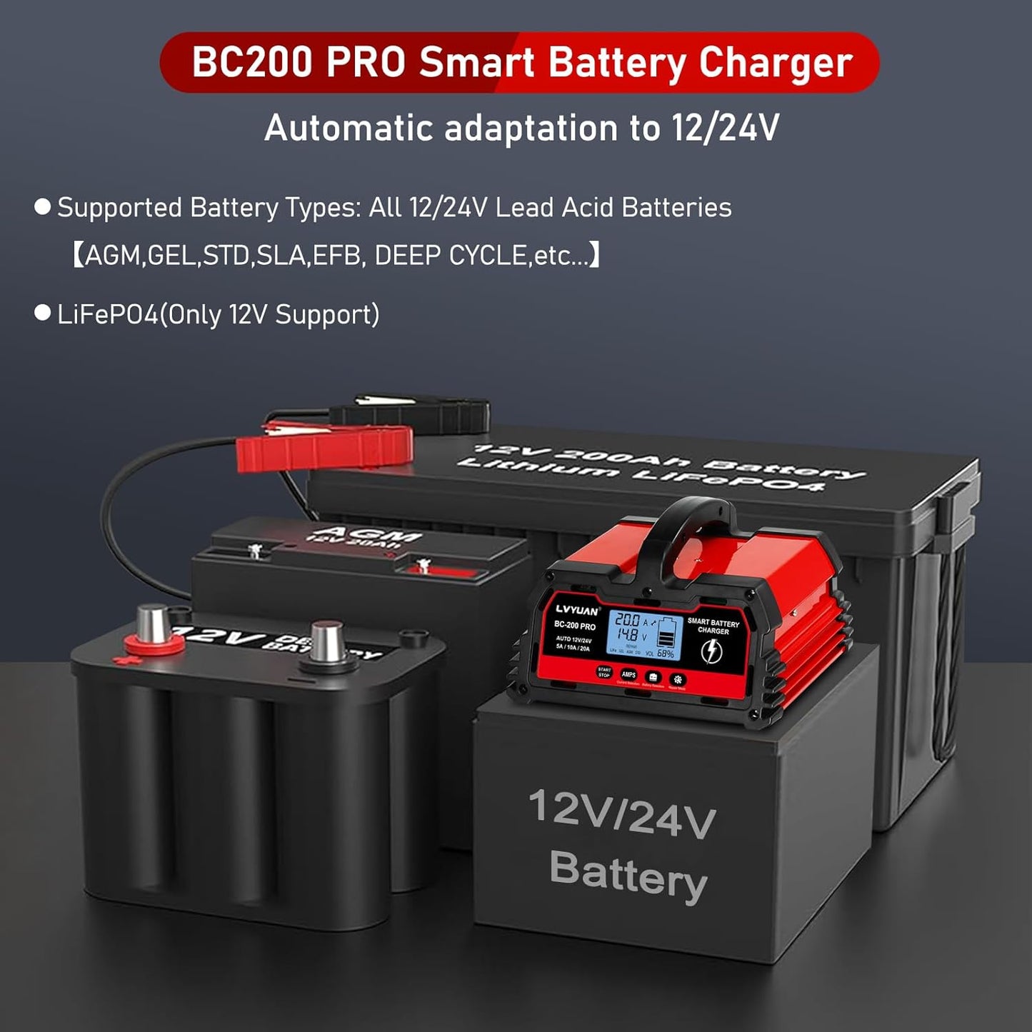 Automatic 12v 24V Battery Charger | Lead-Acid Battery Maintainer with LCD Display