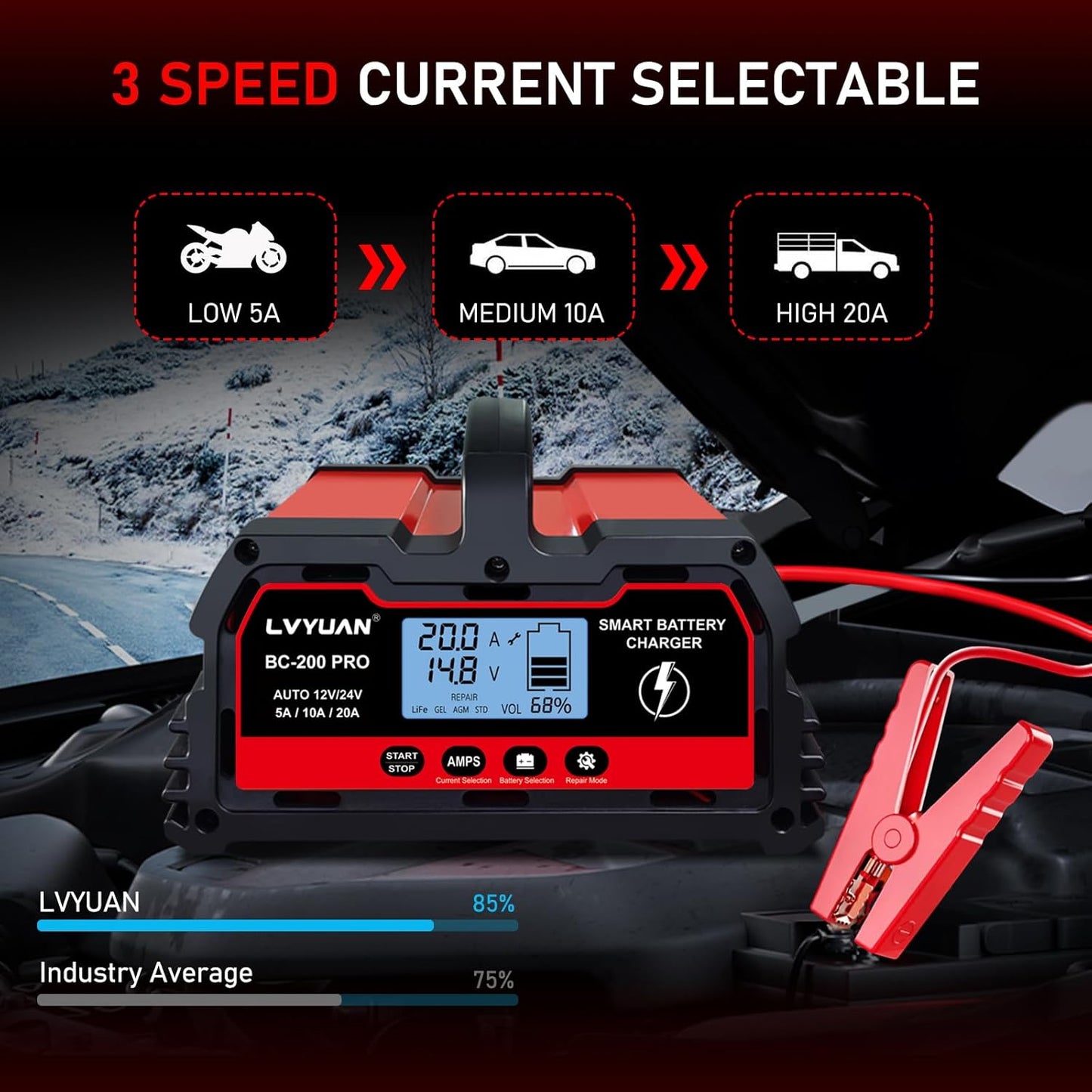 Automatic 12v 24V Battery Charger | Lead-Acid Battery Maintainer with LCD Display
