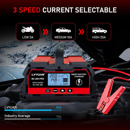Automatic 12v 24V Battery Charger | Lead-Acid Battery Maintainer with LCD Display